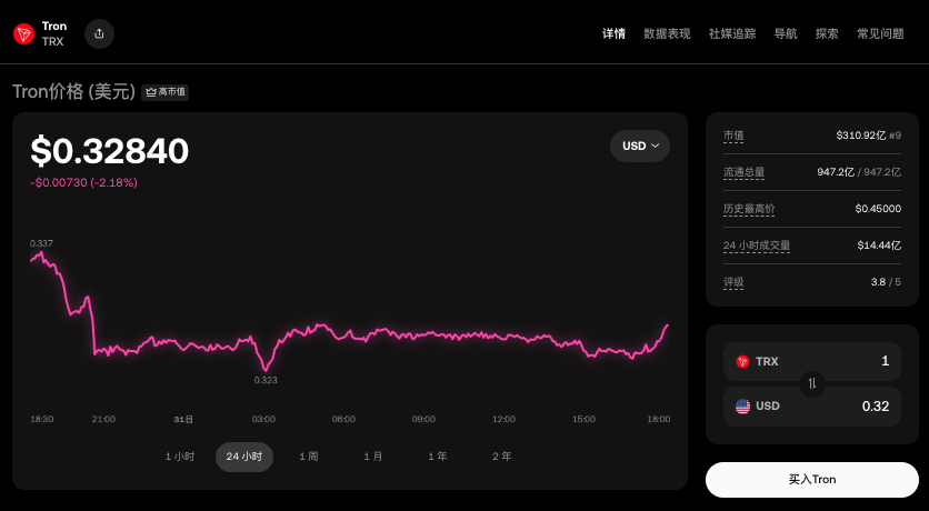 什么是TRX？TRX数字货币如何购买？TRX变现方式有哪些？ - php中文网